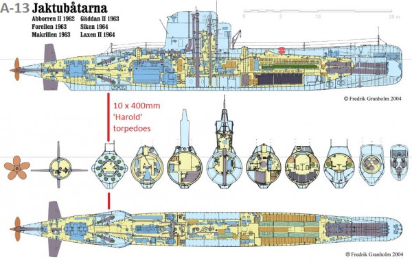 Нереализованные амбиции: Проект шведской атомной подводной лодки A-11