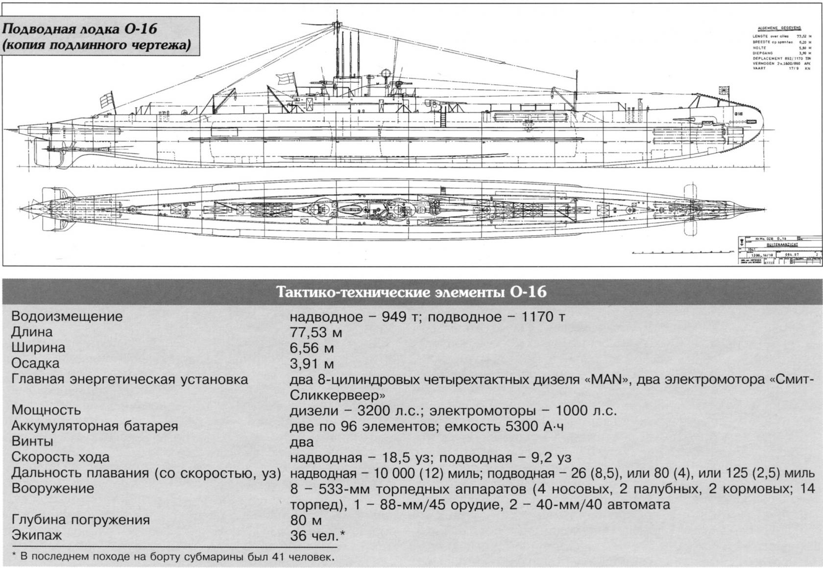 Водоизмещение подводной лодки. Подводные лодки типа «нарвал». Подлодки типа "нарвал". Что такое СДУ для подлодки.