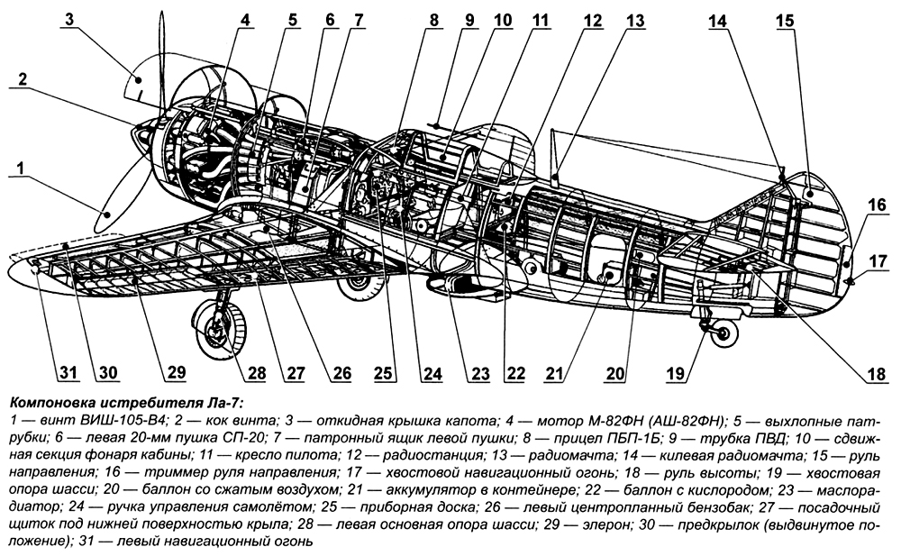 Як 7 чертежи