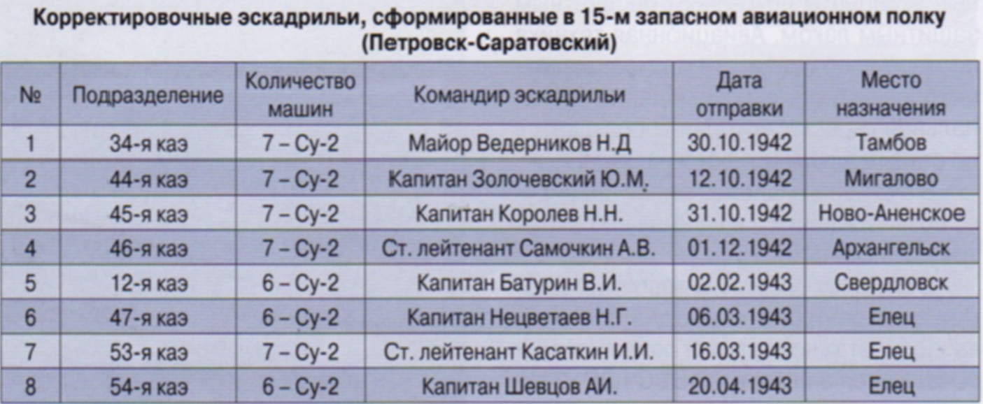 Сколько в эскадрильи самолетов сейчас. Эскадрилья численность самолетов. Сколько насчитывает эскадрилья самолетов.