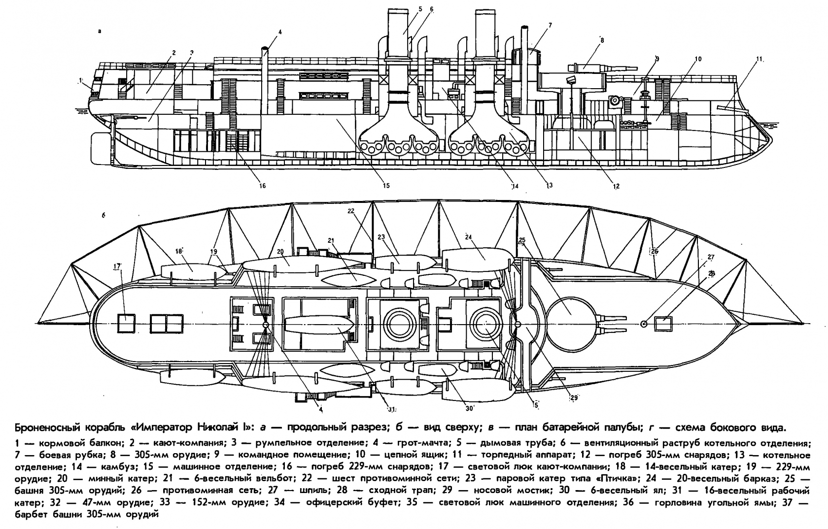 Броненосец император николай 1 чертежи
