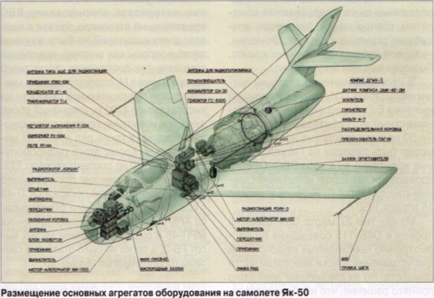 Основные агрегаты. Основные агрегаты самолета. Хвостовая часть фюзеляжа як 38. Деление самолета на агрегаты. Картина основные агрегаты самолета.