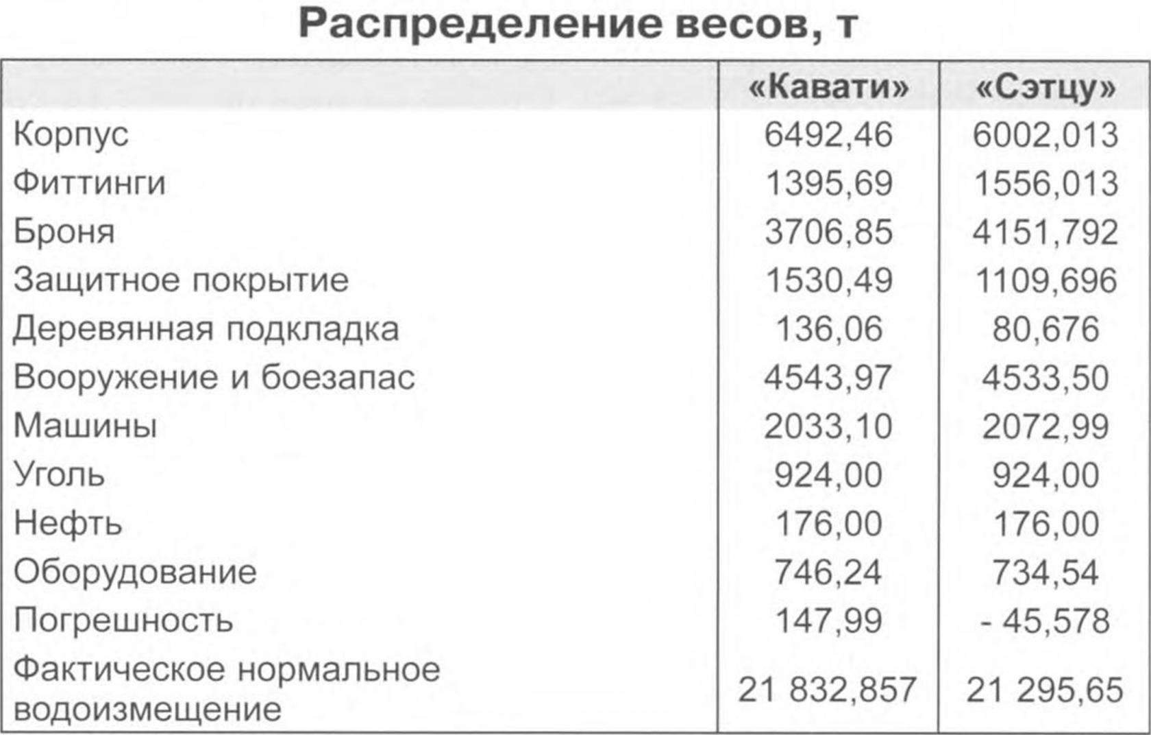 Кавачи» и «Сэтцу» – первые японские дредноуты - Альтернативная История