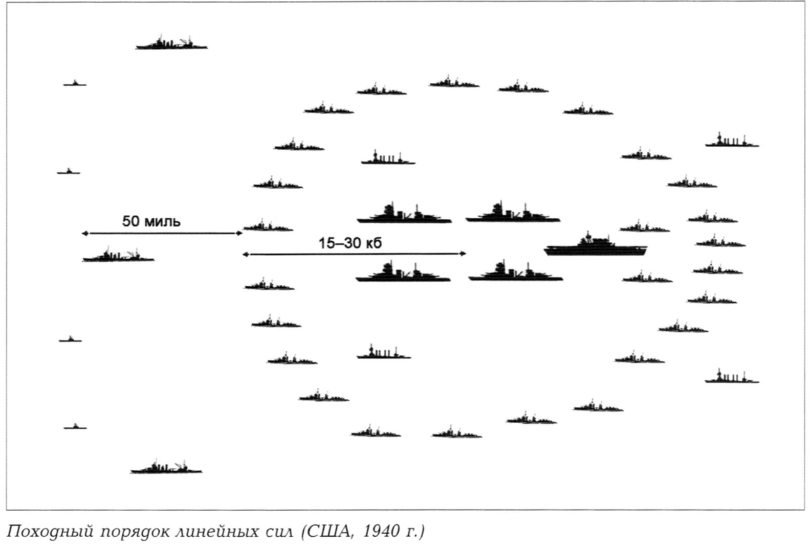 Схема боевого порядка кораблей