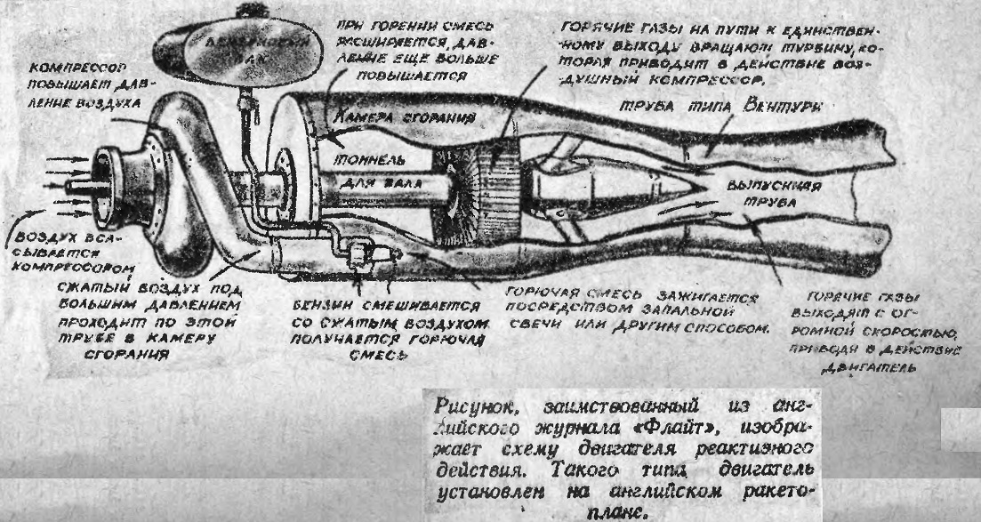 Воздушно реактивный двигатель схема