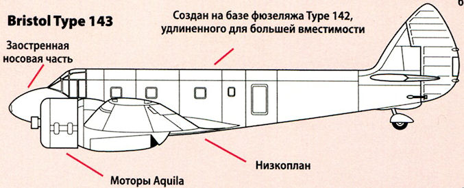 Опытные пассажирские самолеты Bristol Type 142 и Type 143. Великобритания