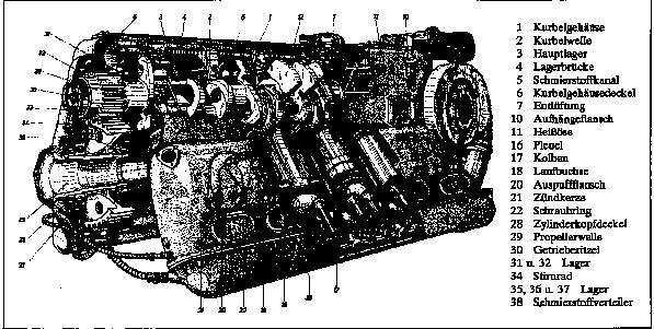 Авиационный двигатель DB-600. Германия