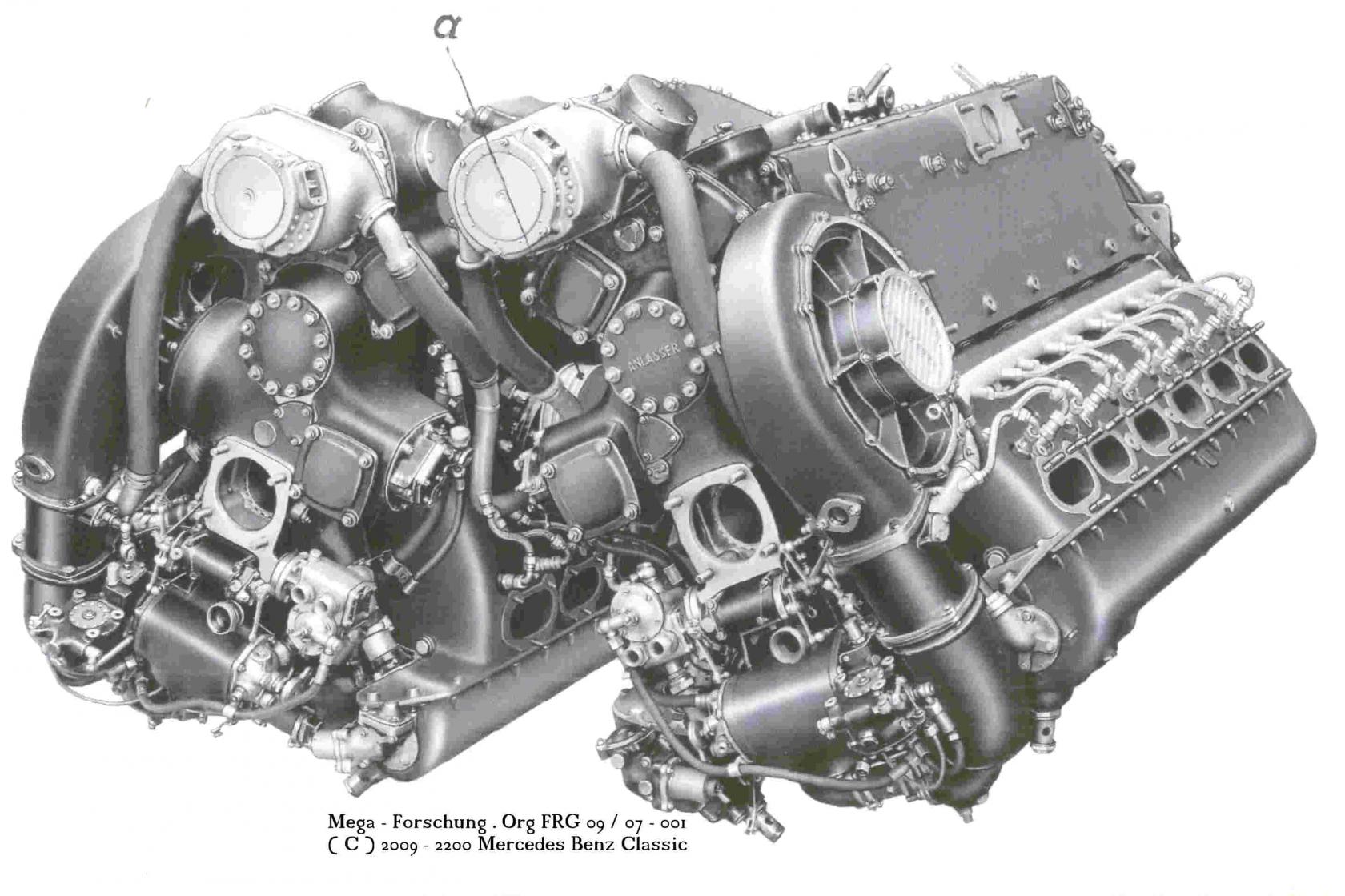 Спаренные авиационные двигатели DB-606, DB-610, DB613. Германия