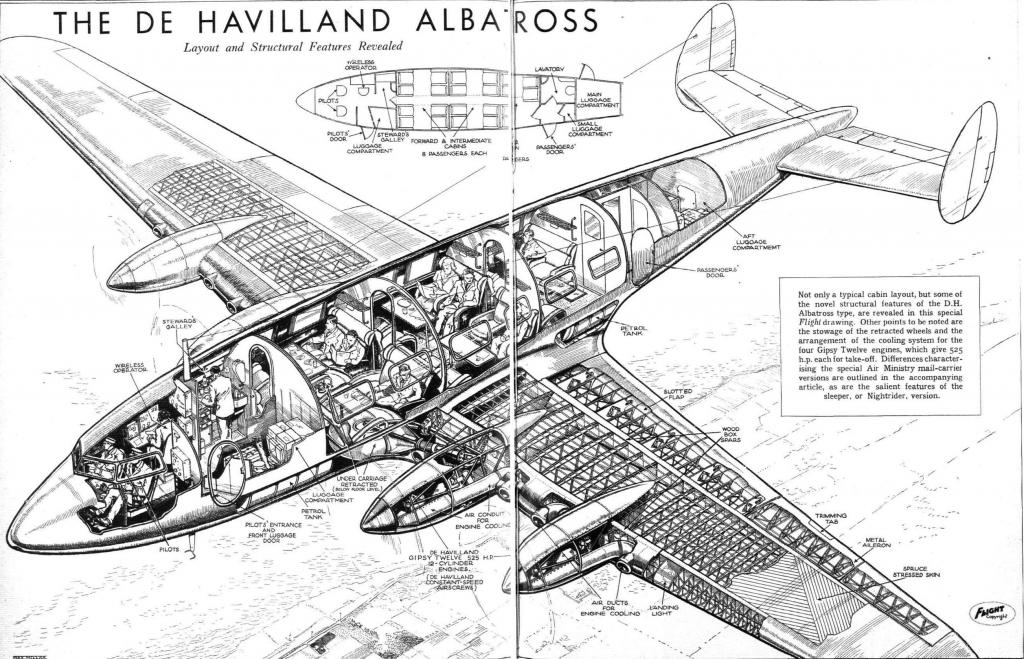 Пассажирский самолет de Havilland D.H.91 Albatross. Великобритания