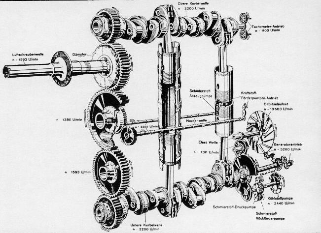  Кинематическая схема дизельных двухтактных двигателей со встречно движущимися поршнями фирмы Junkers.