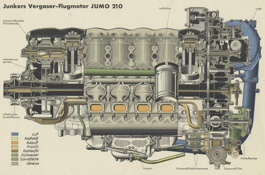 Определить двигатель. Двигатель Jumo 210g. Jumo 210 двигатель. Двигатель Jumo 210 разрез. Junkers Jumo 210 da v-.