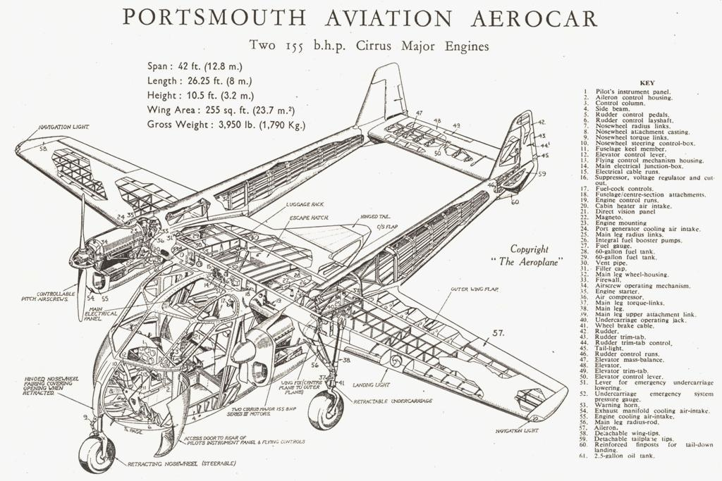 Легкий пассажирский самолет Portsmouth Aerocar. Великобритания