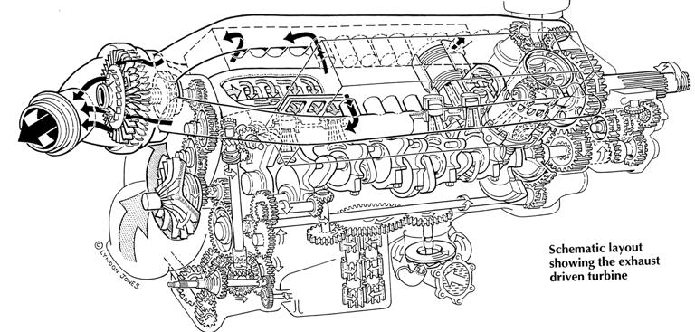 Авиационный двухтактный двигатель Rolls-Royce Crecy. Великобритания