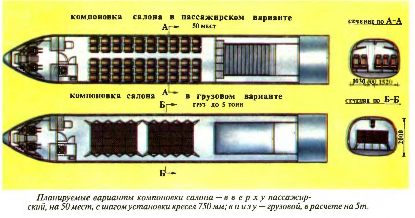 Проект грузопассажирского самолета высотного базирования МиГ СВБ. Россия