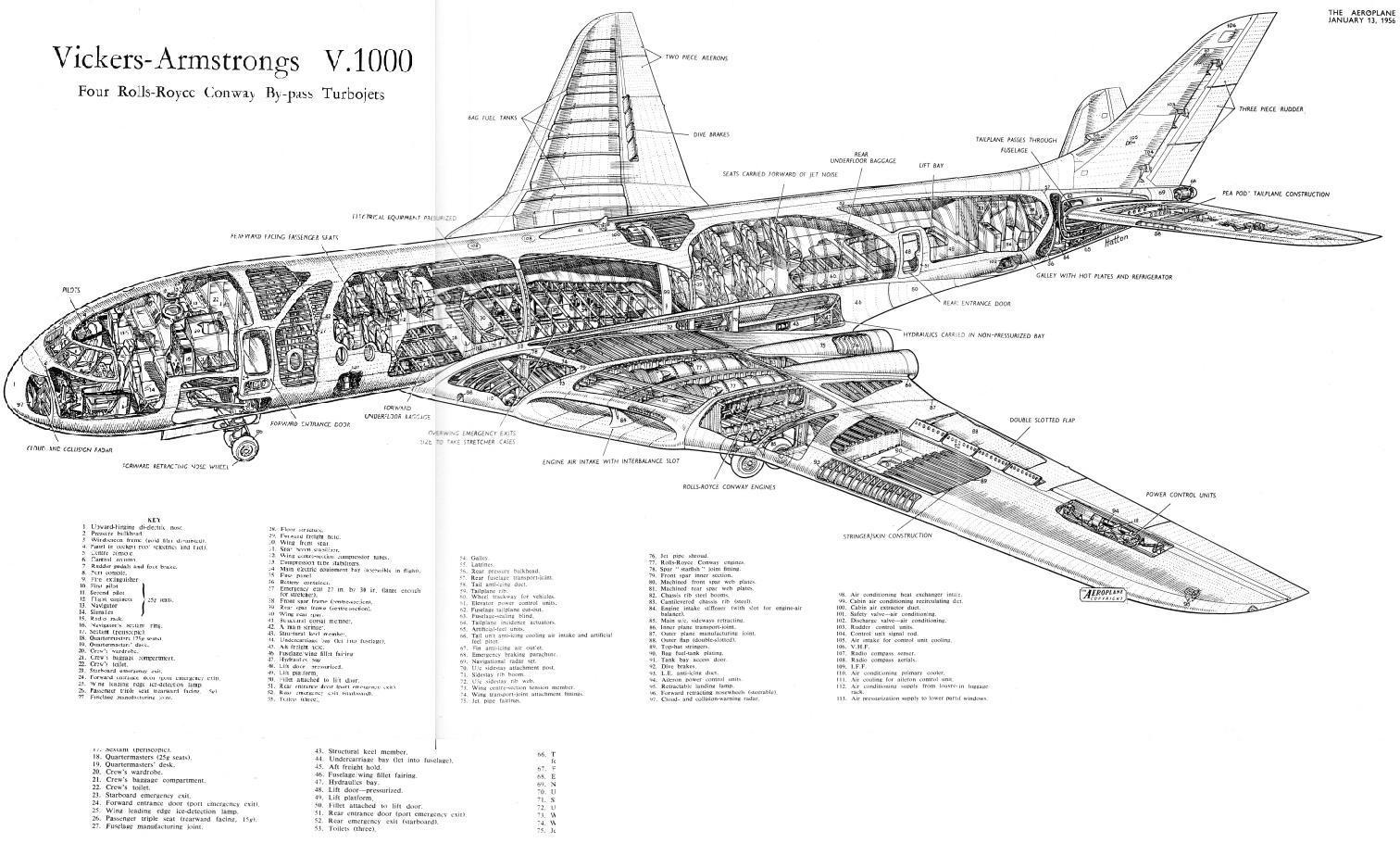 Упущенная возможность. Проект пассажирского самолета Vickers V.1000. Великобритания