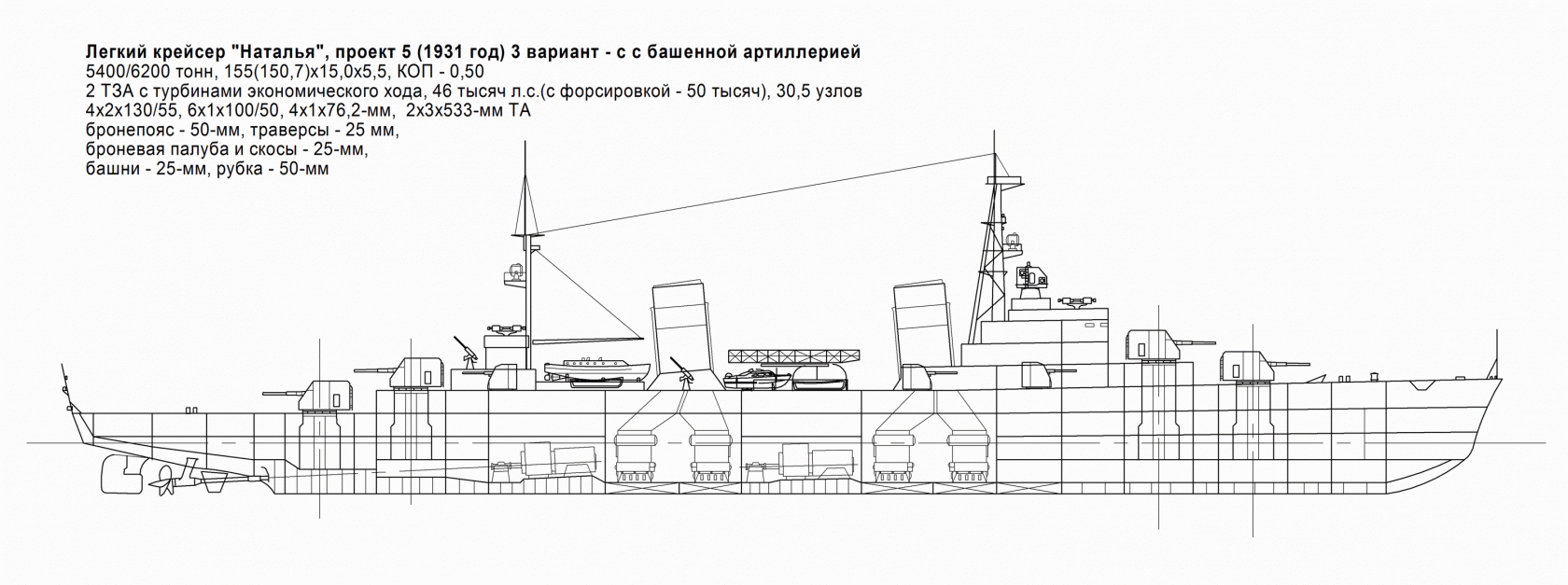 Часть 4. Крейсера типа "Наталья" и "Клавдия" - развитие крейсеров типа "Светлана"