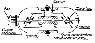 Аксиальный авиадвигатель