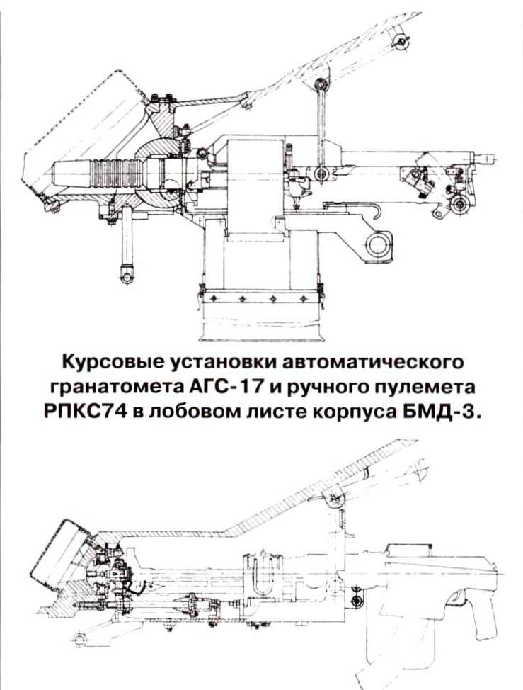 Боевая машина десанта, третья. Часть 3