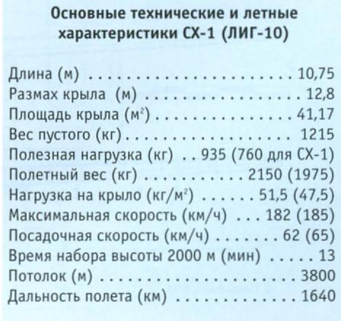 Сельскохозяйственный самолет СХ-1/ЛИГ-10. СССР