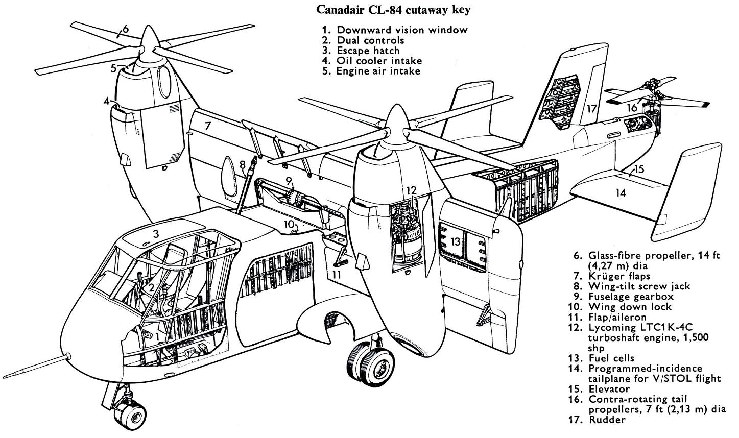 История самолетов вертикального/короткого взлета и посадки фирмы Canadair