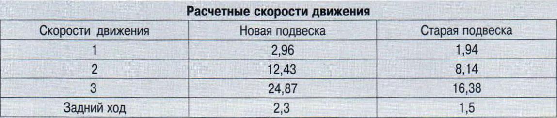 Золотое правило механики. Испытания танка Т-18 (МС-1) с подвеской от Т-26