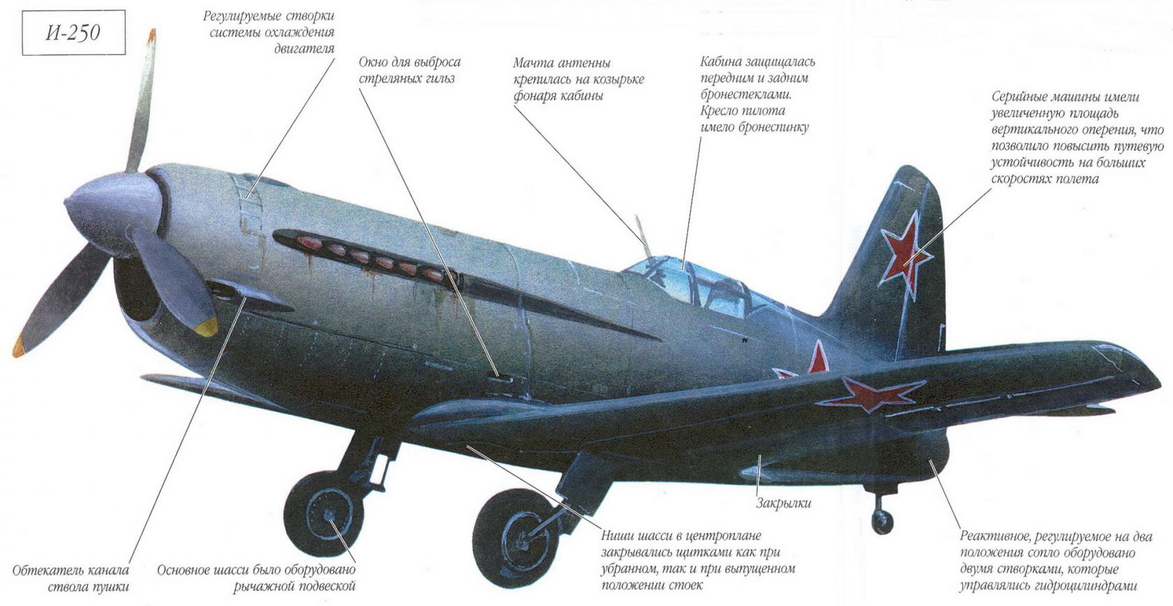 Опытный истребитель-перехватчик И-250. СССР