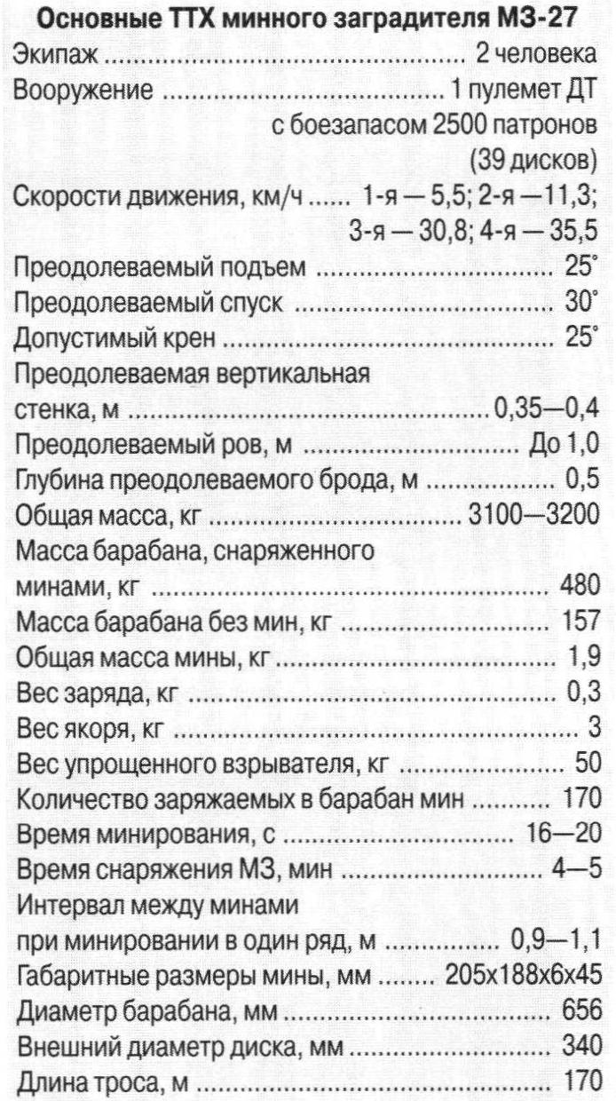 Малоизвестные варианты Т-27. Часть 1 Минный заградитель МЗ-27. СССР