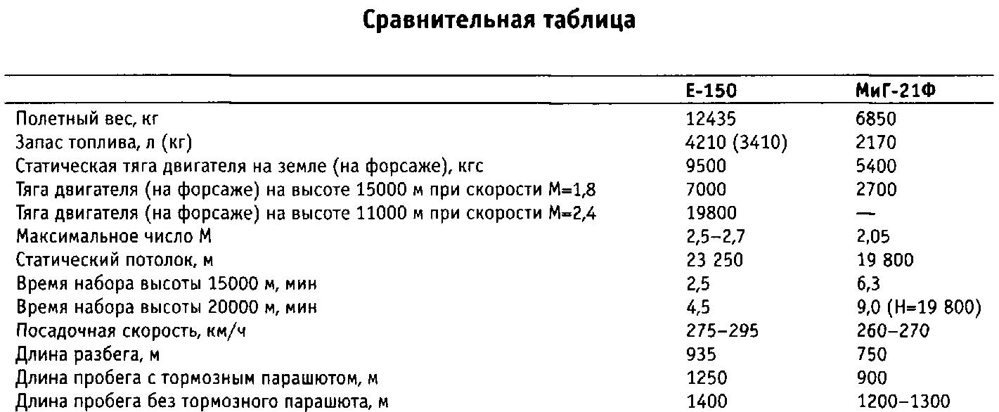 «Нестандартные» МиГи Часть 1