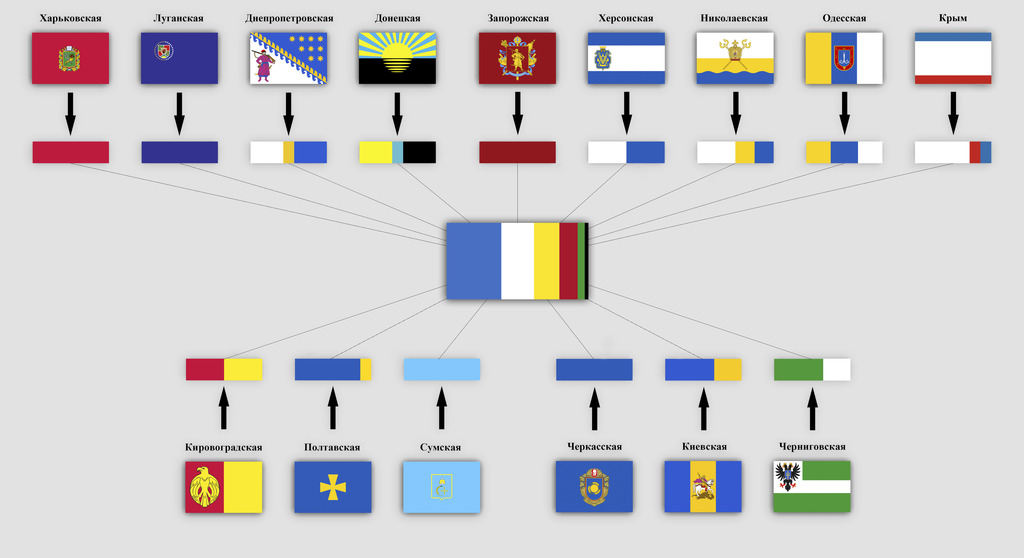 Возможный флаг Новороссии и символика Юго-Восточной Украины