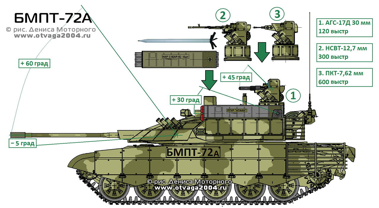 Альтернативная боевая машина поддержки танков БМПТ-72А. Россия