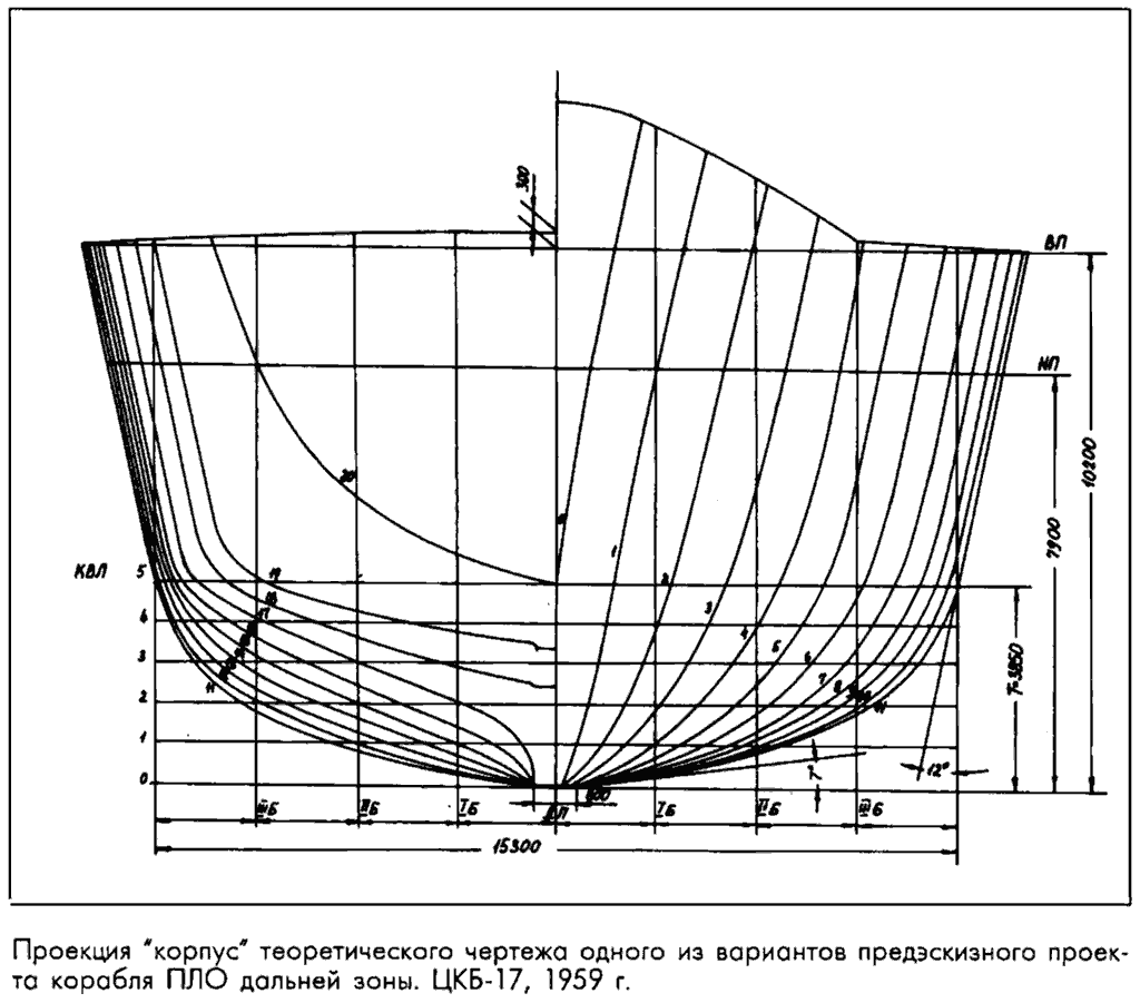 Теоретический чертеж судна