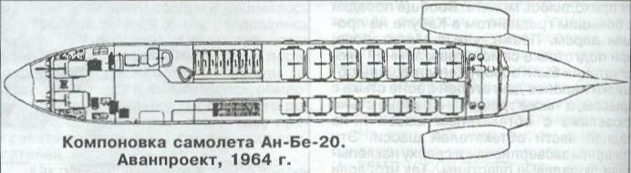 Проект ближнемагистрального пассажирского самолета Ан-Бе-20. СССР