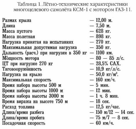 Рожденный ездить летать не может?.. Часть 3