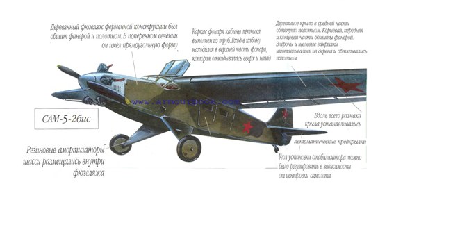 Сам 4 сам 5. Самолета Москалева сам-5-2-бис. Сам-5-2-бис. Самолёт сам-5-2бис чертежи. Реконструкция самолета сам 5 2 бис.