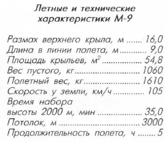 Самолеты Дмитрия Григоровича Часть 6