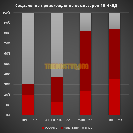 Сталинские чистки в НКВД – поиск «козлов отпущения» или революция сверху?