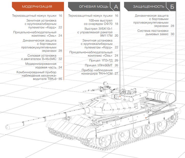 Т-55АМ. Новый вариант модернизации устаревших танков