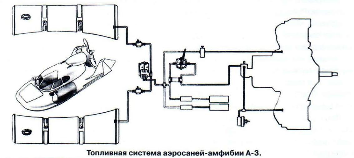 Транспорт для российских просторов. Оттепель Часть 2