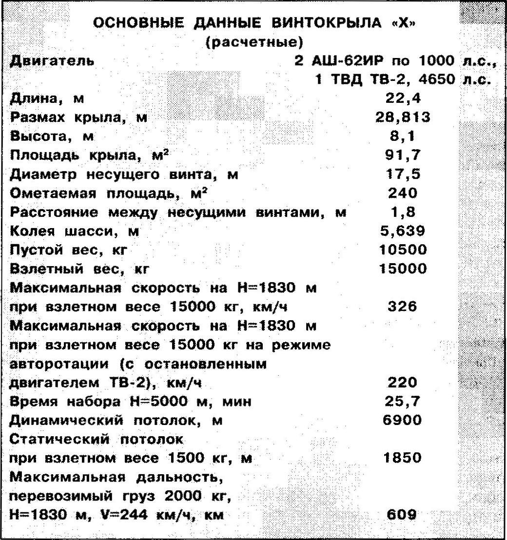 Проект винтокрыла «X» на базе Ли-2. СССР