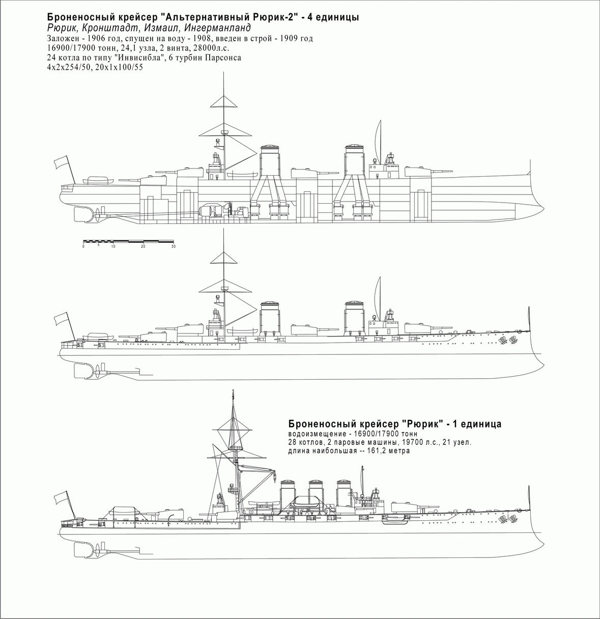 Альтернативный броненосный крейсер Рюрикъ-2