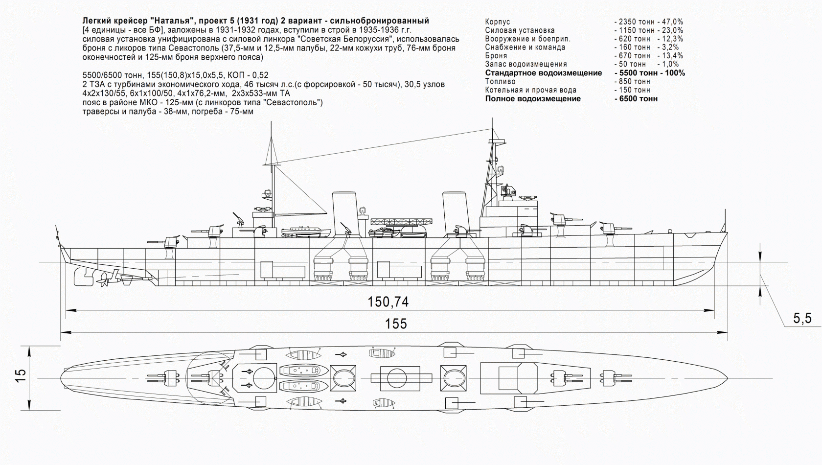 Часть 4. Крейсера типа "Наталья" и "Клавдия" - развитие крейсеров типа "Светлана"