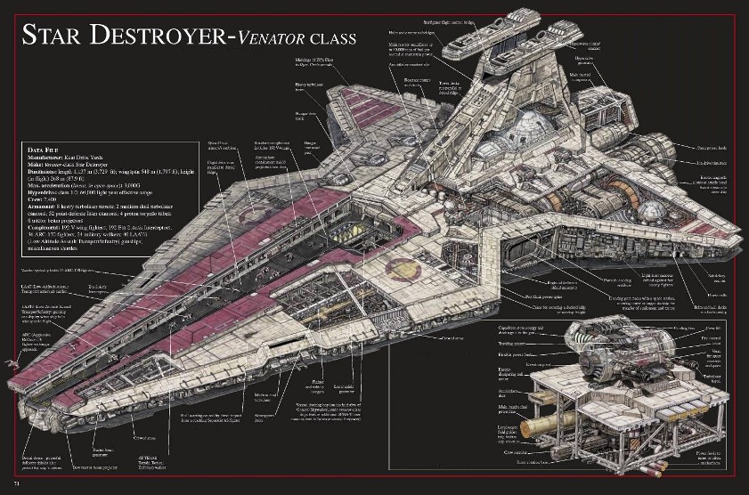 Звёздный разрушитель класса Venator. Флот Республики