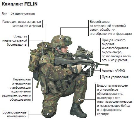 Комплекты боевой экипировки: FELIN, «Бармица», «Ратник»