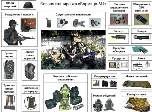 Комплекты боевой экипировки: FELIN, «Бармица», «Ратник»