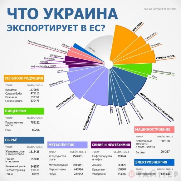 Альтернативы "перспектив" украинской экономики