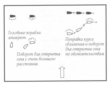 В некотором роде парадокс, или Альтернативный вариант развития морской тактики