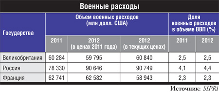 Возвращение в Мировой океан или зачем нам нужен «Мистраль»