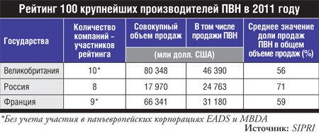 Возвращение в Мировой океан или зачем нам нужен «Мистраль»