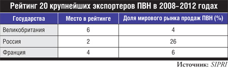 Возвращение в Мировой океан или зачем нам нужен «Мистраль»