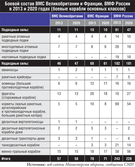 Возвращение в Мировой океан или зачем нам нужен «Мистраль»